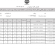 ترجمه متون انگلیسی در استان و شهرستان تهران