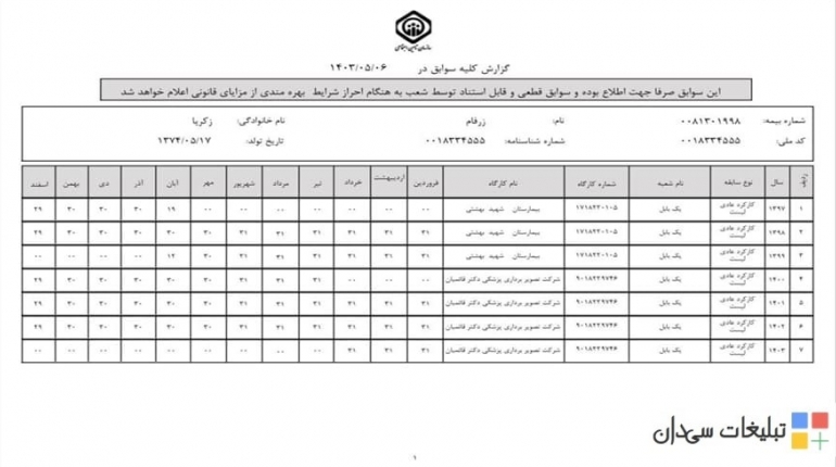 ترجمه متون انگلیسی در استان و شهرستان تهران